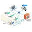 Solution Example (Social Infrastructure) - Water Tank Monitoring System