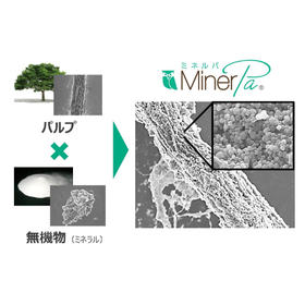 環境配慮×【消臭・抗菌・抗アレル物質効果】の繊維素材ミネルパ