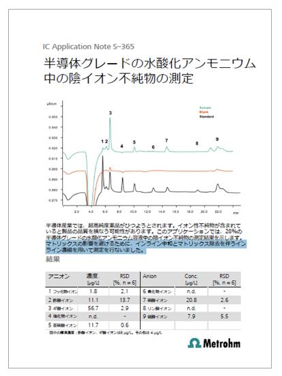 【イオンクロマトグラフィー資料】水酸化アンモニウムの不純物測定
