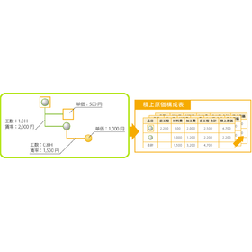 ProSee/BOM Planned Cost Calculation System