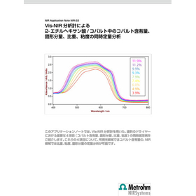 近赤外分析計によるCo含有量、固形分量、比重、粘度同時分析