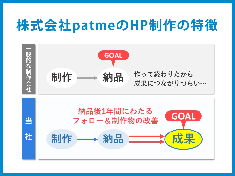 成果につながるまで寄り添う伴走型ホームページ制作【製造業向け】