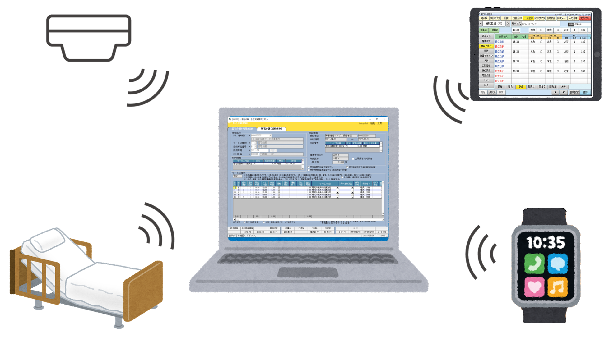 福祉施設向け業務システム『福祉の森』福祉の生産性向上をサポート!