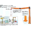Jib Crane Floor Mounted - Arm Joint Type JBC1520k Super Tool