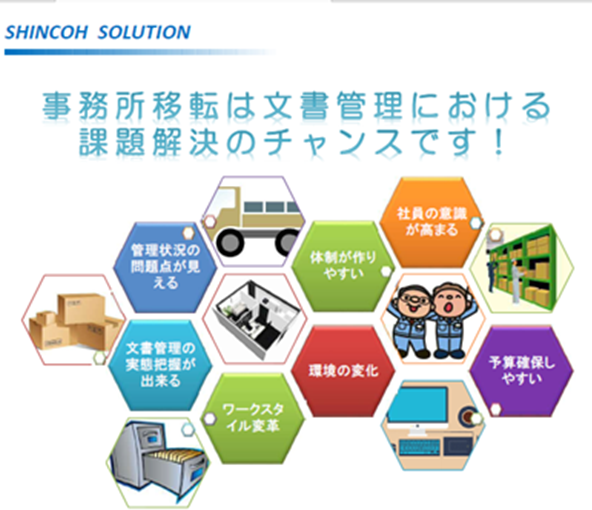 内部統制を意識した「文書管理」事務所移転時の導入提案