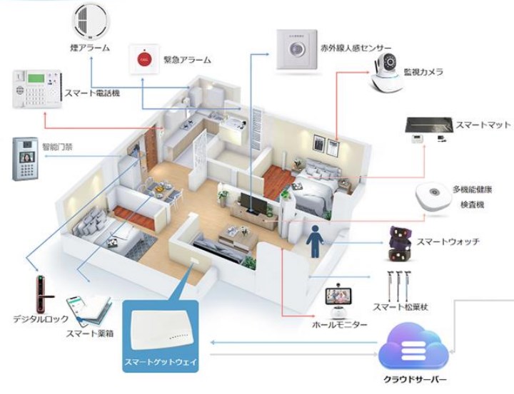スマート見守りシステム『守護佳』