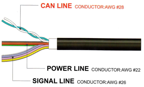 DLC・OBD関連製品「Special Cable/OBD」