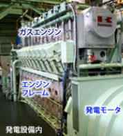 【FEM解析事例】ガスエンジンのフレーム振動応力解析