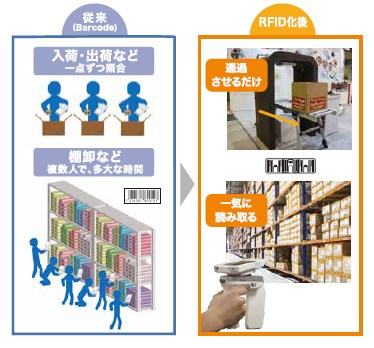 RFIDベースシステム『As Force』