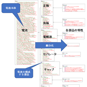 二次電池の FMEA