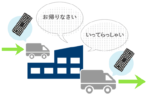 包装容器リユース事業