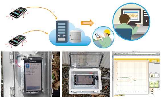 モバイル傾斜監視システム　humming bird