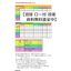 【溶接 ロー付 技術資料無料進呈中】これを見れば分かる溶接参考書