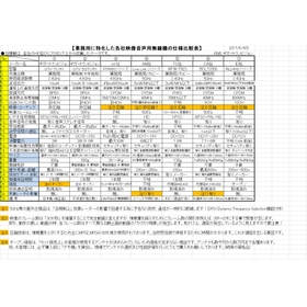 他社品との性能比較表.png