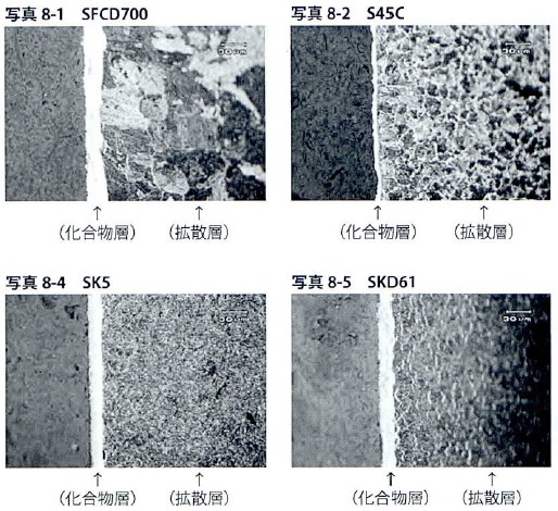 『窒化鋼以外の鋼種の窒化処理』