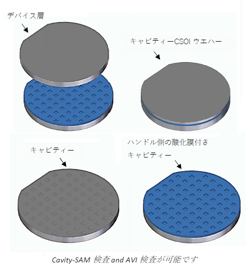CSOI　MEMS ウエハーソリューション
