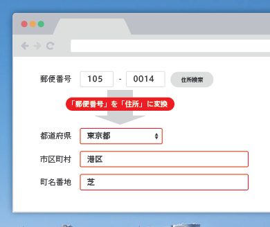 郵便番号住所自動入力システム『ZIPSERVER』