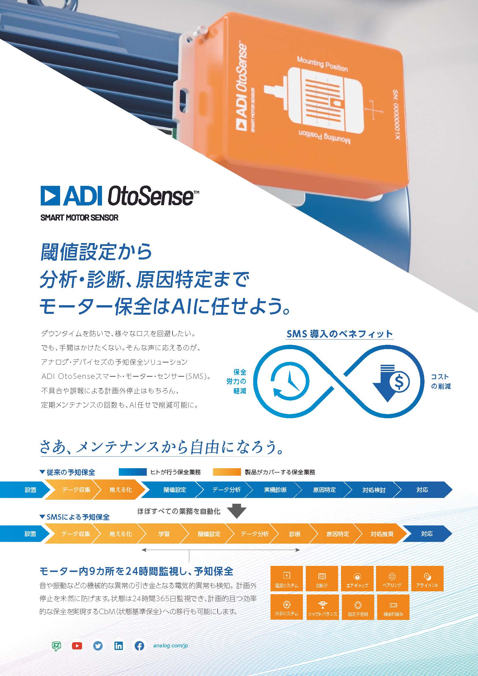 ADI OtoSense スマート・モーター・センサー