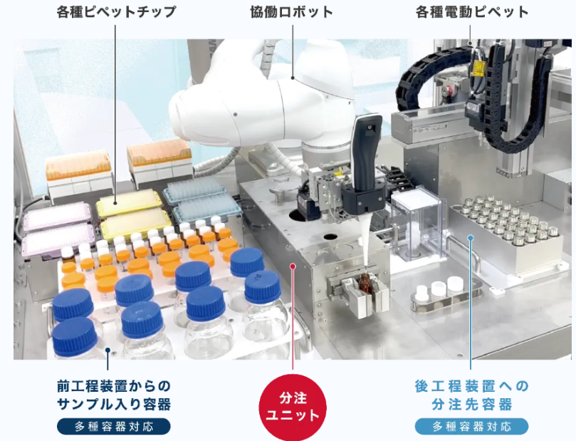 液体自動分注システム
