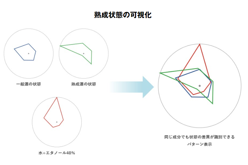 【解決事例】飲料（アルコール類も含む）