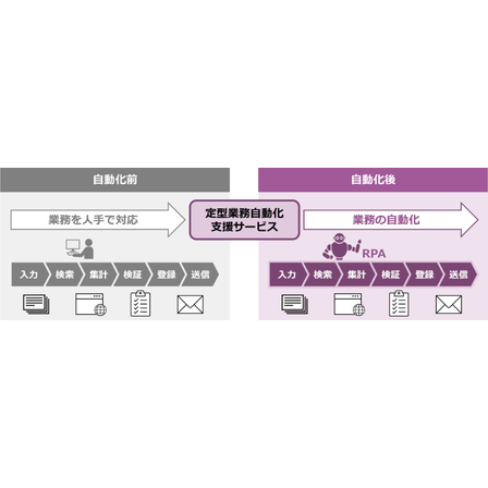 定型業務自動化支援サービス1.PNG