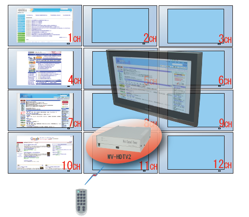 自動巡回表示装置『Web Channel Viewer2』