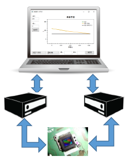 液晶素子の寿命評価システム【計測システム開発事例】