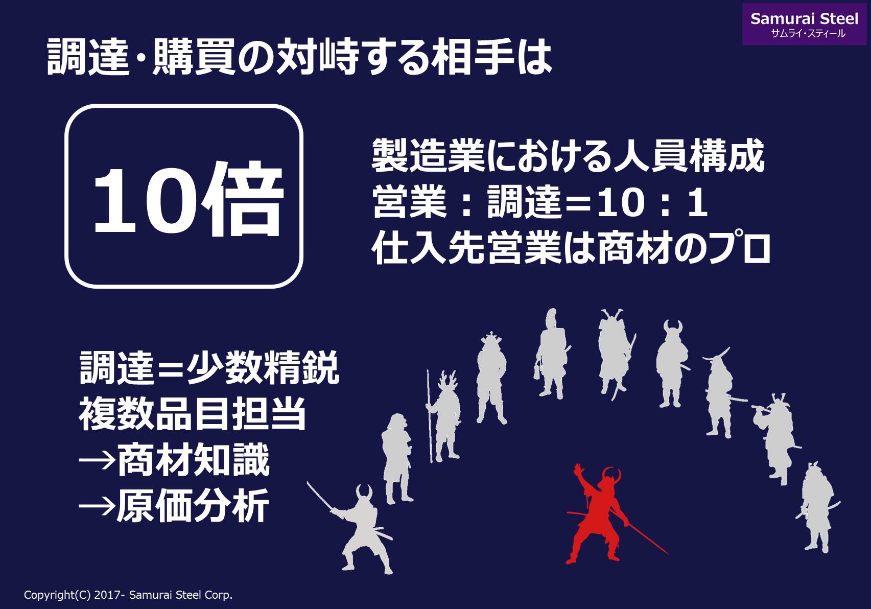 調達コスト削減コンサルティング