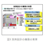 [Case Study] Solving Heat Issues for Engine ECUs
