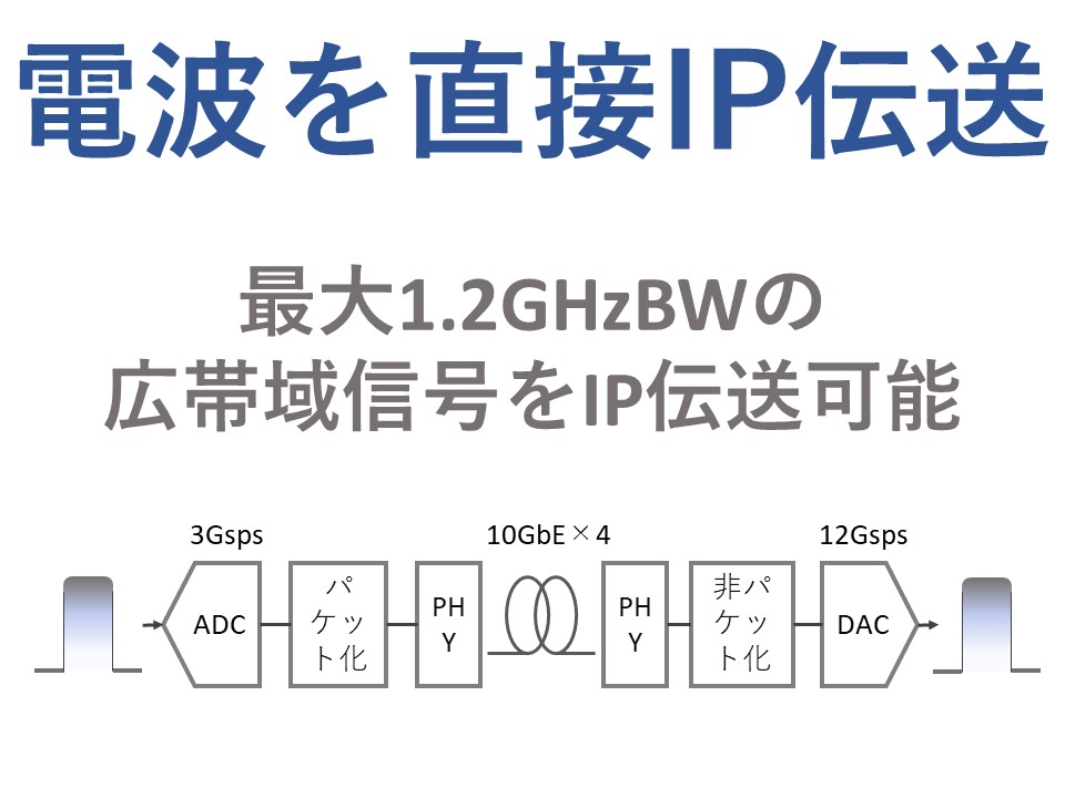 Radio over IP 開発プラットホーム
