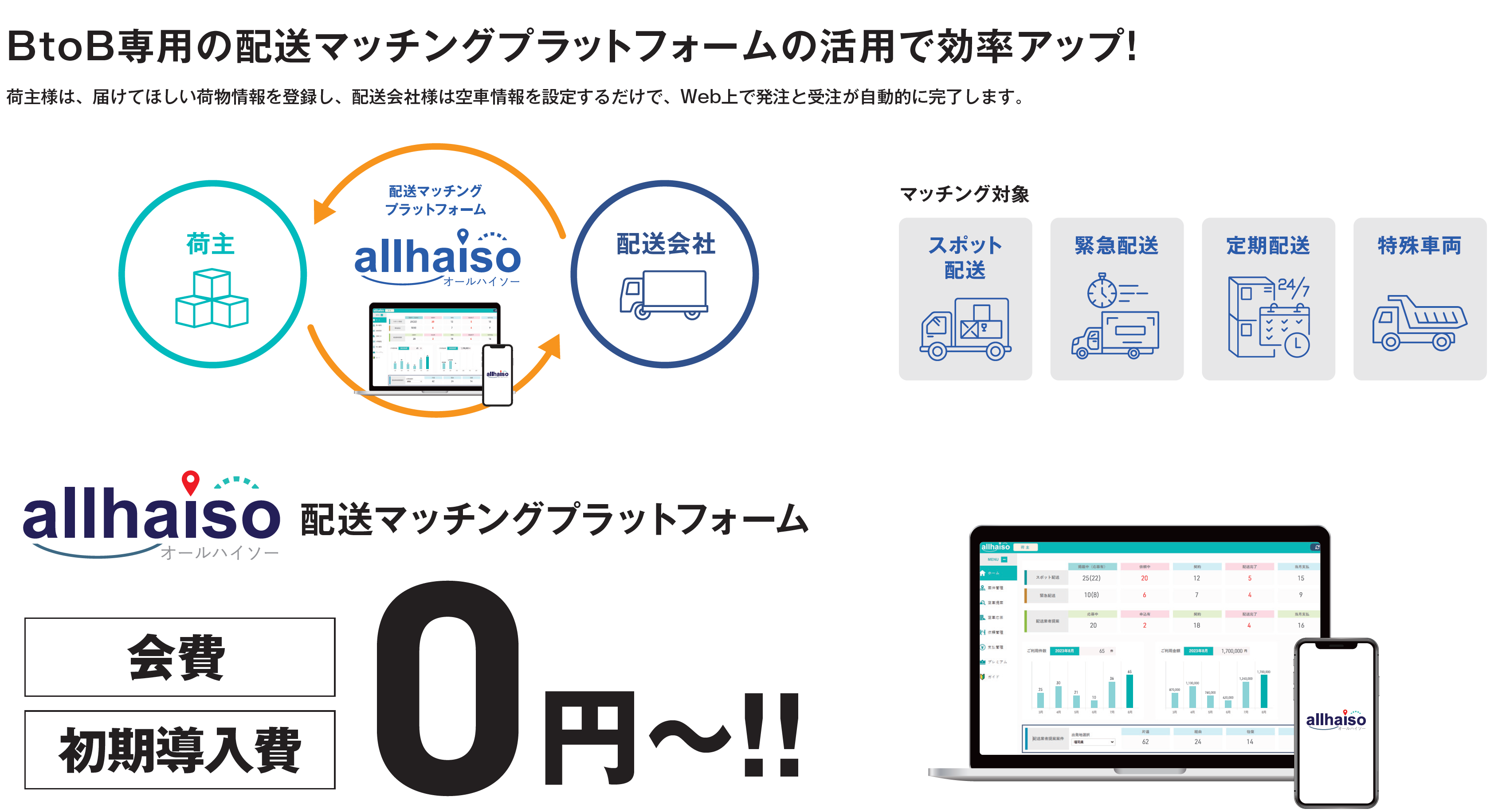 トラックマッチング「オールハイソー」