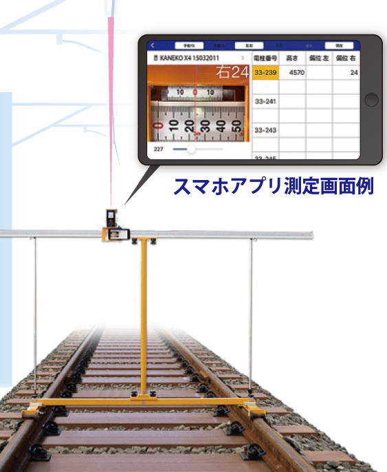 レーザ式架線測定器