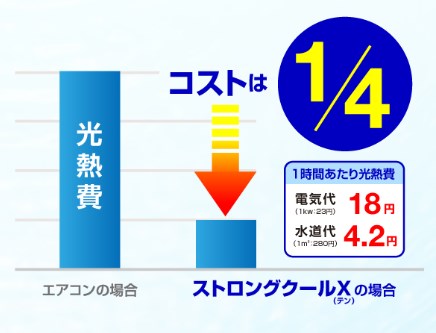 限られた予算で熱中症対策を行う『導入・運用コストを大削減』