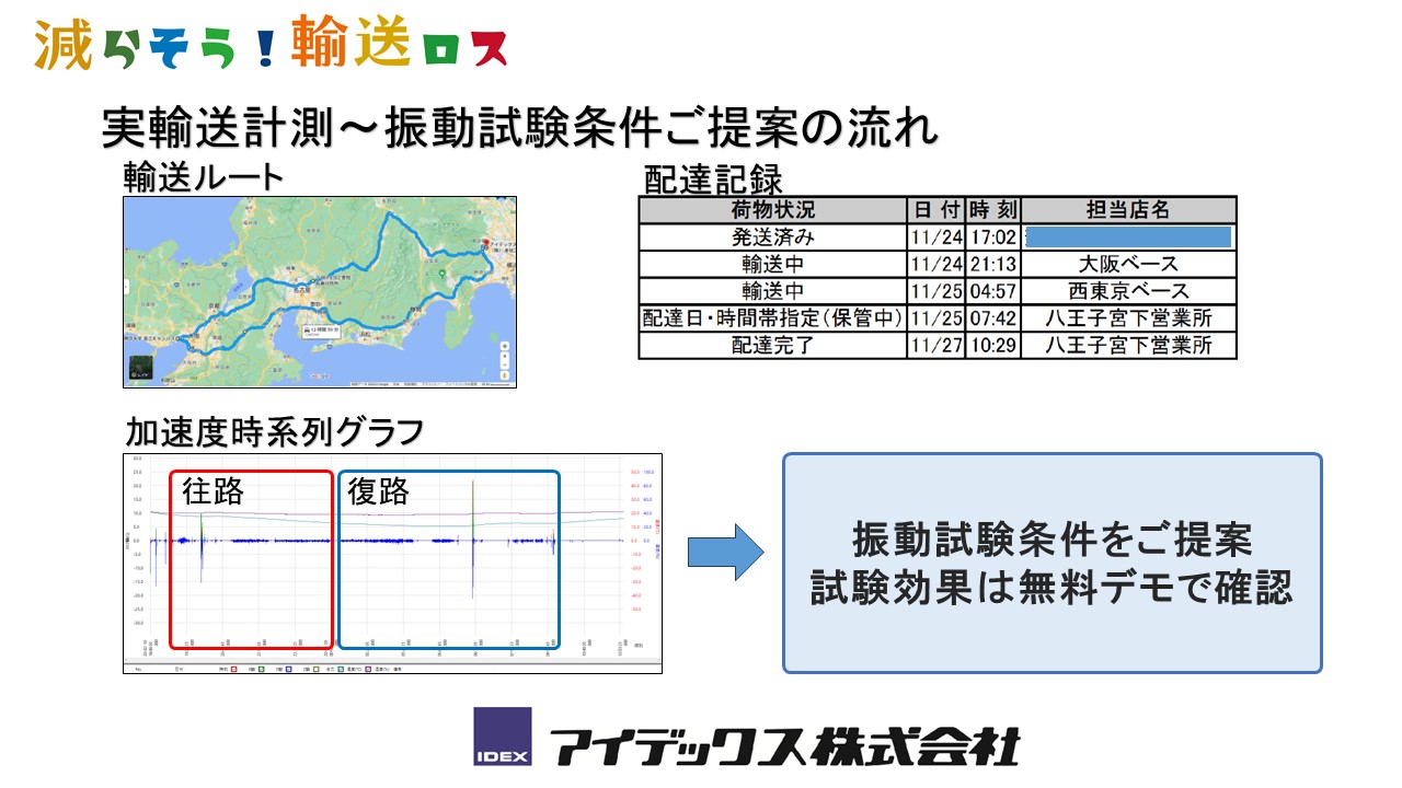 2024年問題　モーダルシフトを見据えた　振動試験