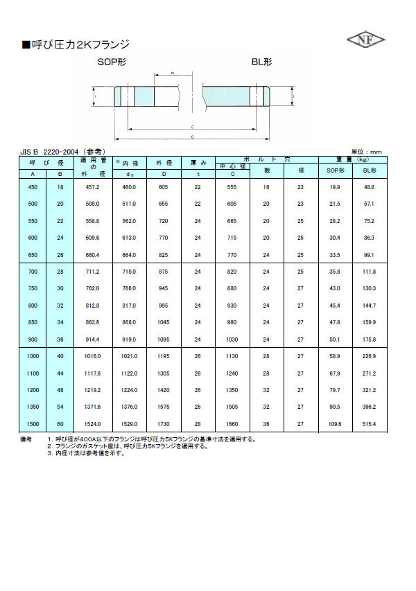 総合カタログ『鋼製溶接管フランジ』