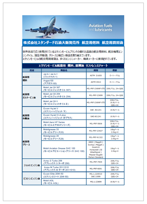 【資料】エクソンモービル航空用燃料、潤滑油 リファレンスチャート
