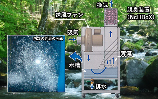【奔流 納入事例】金属部品製造会社