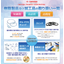 千代田交易 取り扱い製品『樹脂継手、PFAチューブ、Oリング』