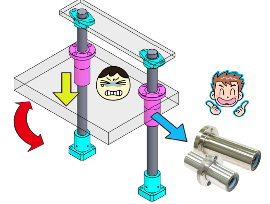リニアベアリング『ウルトラシリーズ』