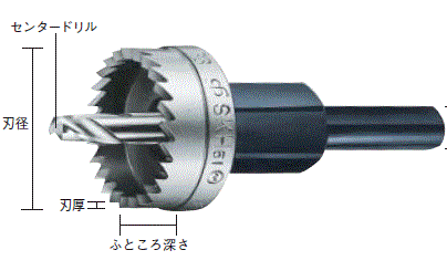 穴あけ工具『E型ホールカッター』