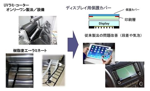 UV硬化樹脂コーティングラミネーター【設備・製法開発】