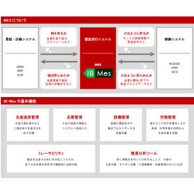 課題を抱えるモノづくりの現場改善サービス【製造実行システム】