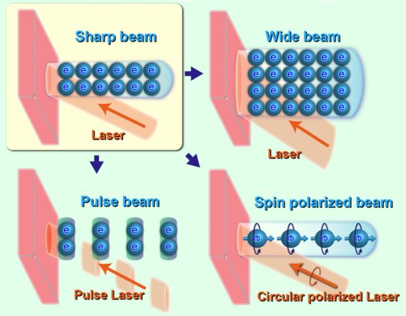 技術紹介『フォトカソード技術』