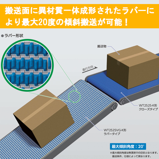 異材質一体成形：つばきプラスチックモジュラーチェーンラバータイプ