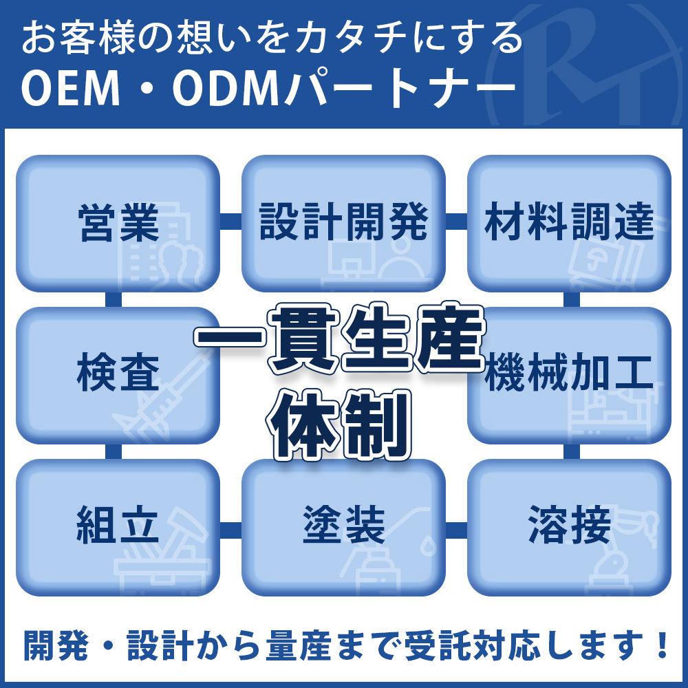 開発・設計から量産まで一貫製品受託対応します