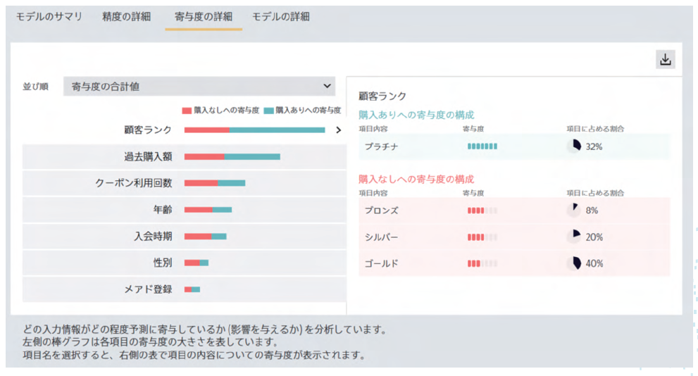Prediction Oneの特長について