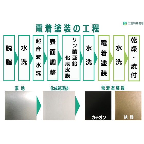 電着塗装工程 (4).png