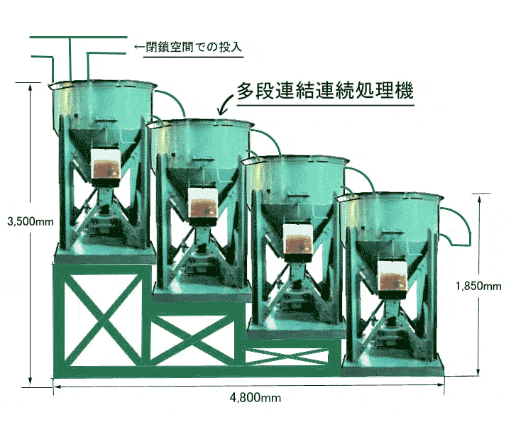 『うえだ式発酵処理システム』