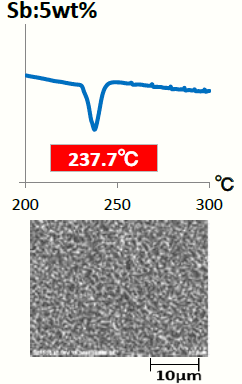 高融点ハンダめっき材料『DAIN TINGOOD 802』