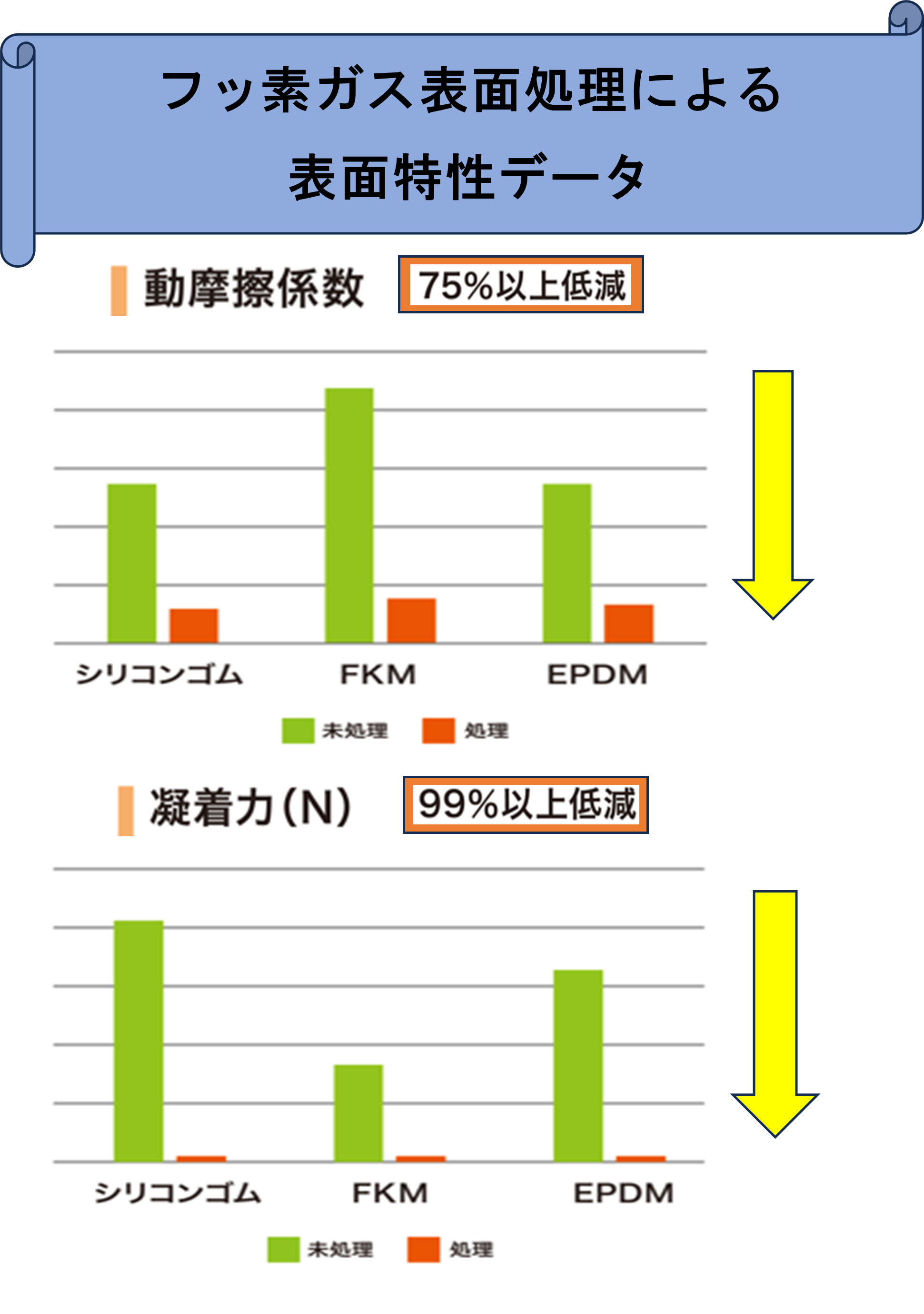 ゴム・エラストマ－材料の基礎と活用技術　Fb Amazon.co.jp: ゴム・エラストマー材料の基礎と活用技術 : 秋葉